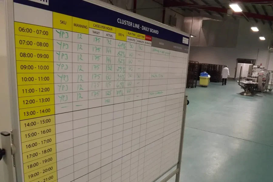 Simplified Overview of Lean Manufacturing Production Boards – Madic ...